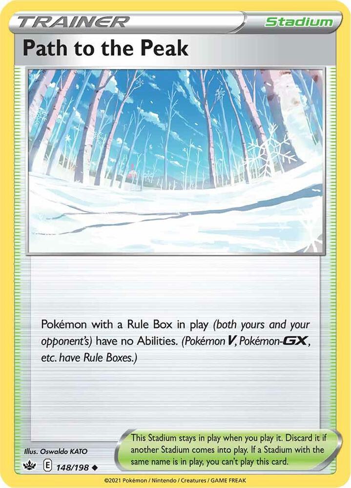 CRE 148/198 Path to the Peak U